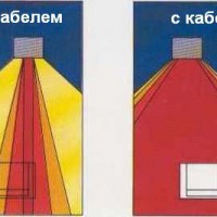 Технологии проводников